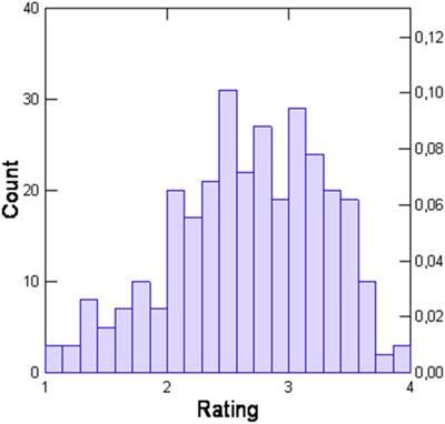 Development and Preliminary Validation of the Scale for Evaluation of Psychiatric Integrative and Continuous Care—Patient’s Version